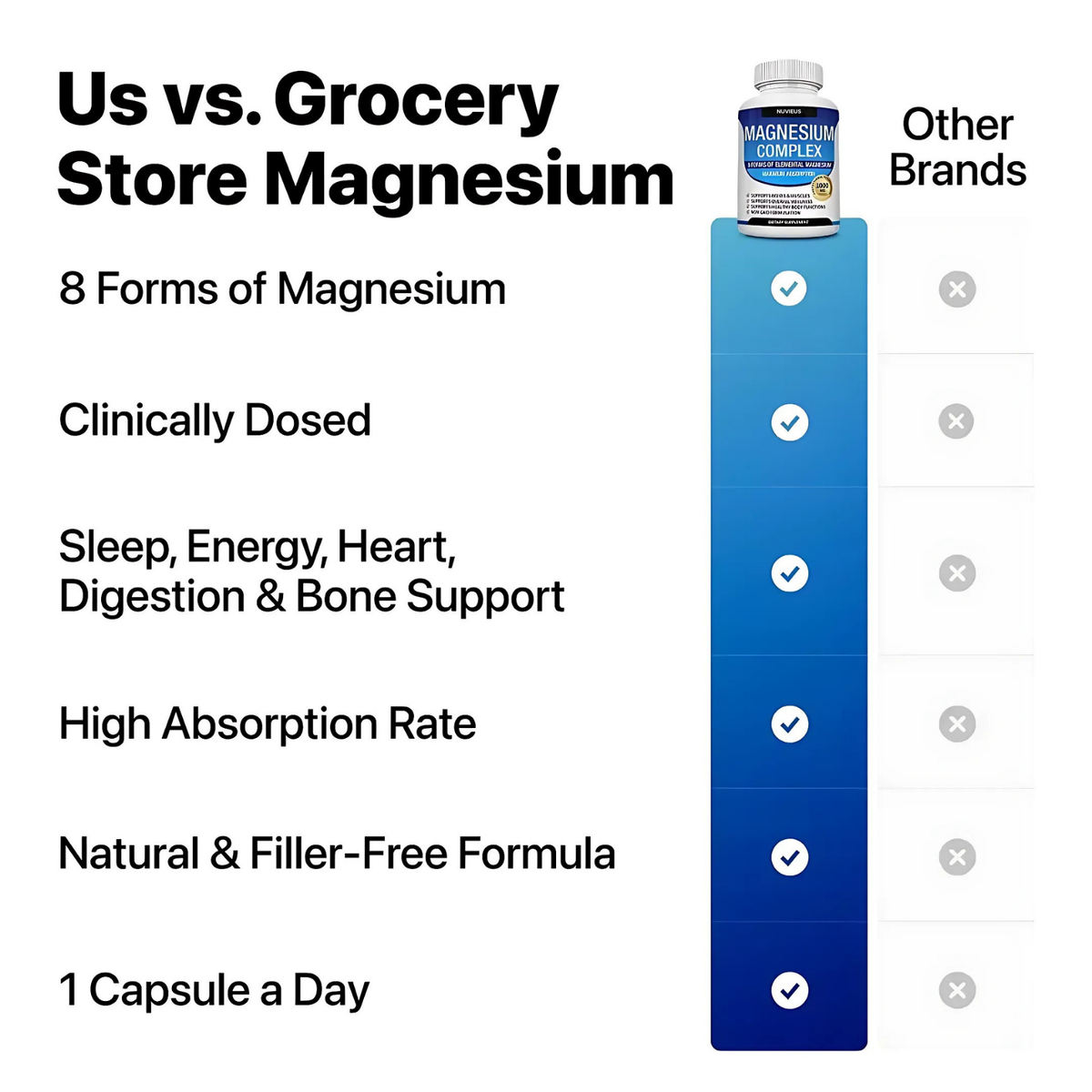 Magnesium Complex