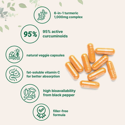 Joint & Immune Relief - Turmeric 95 Complex